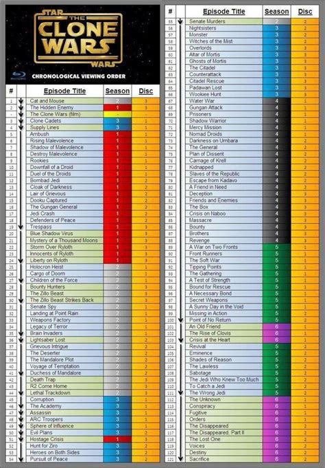 how should i start watching the clone wars|star wars clone viewing order.